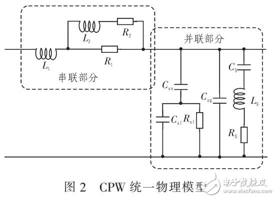 基于工藝和物理尺寸的物理模型設計（CMOS）