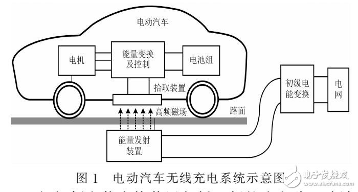 電動汽車無線充電松耦合變壓器仿真設計