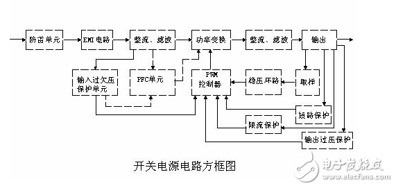 開關電源原理淺析