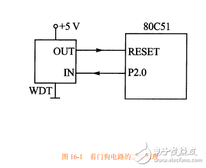 第16章 ATMEGA16_L_的系統(tǒng)控制、復(fù)位、看門狗定時(shí)器使