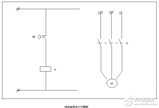 詳述安全繼電器設計及工作原理