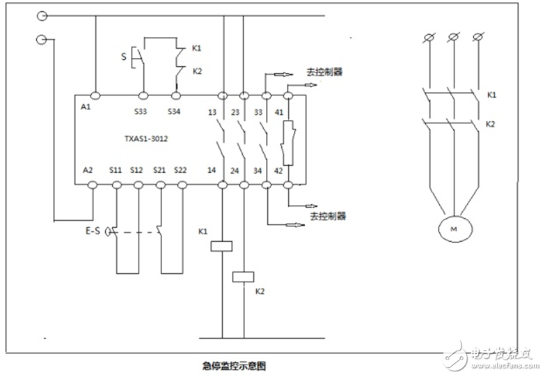 詳述安全繼電器設計及工作原理