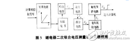 關于電磁繼電器二次吸合電壓技術研究