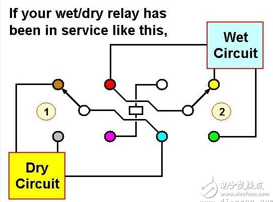 淺析繼電器干式和濕式技術(shù)