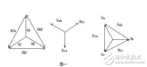 如何區(qū)分相電壓和線電壓