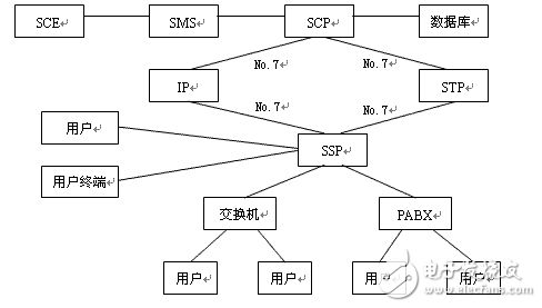 智能網(wǎng)概述及其技術(shù)解析