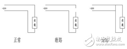 短路和斷路有什么區別_短路和斷路的區別口訣