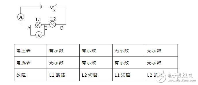 短路和斷路有什么區別_短路和斷路的區別口訣