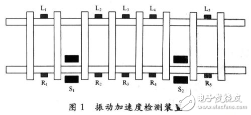 基于DSP的設計方案所形成的踏面擦傷檢測系統(tǒng)解析