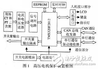 TMS320F2812高壓電機保護裝置設計