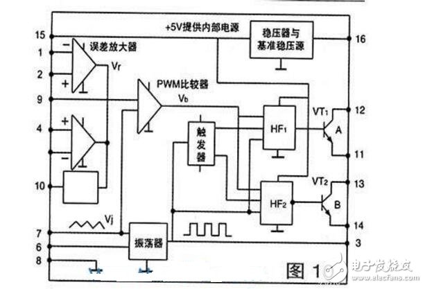 sg3524逆變器電路圖