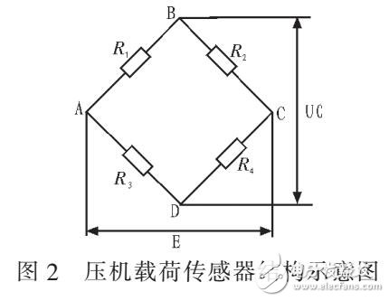 120噸雙軸伺服壓機(jī)載荷閉環(huán)檢測與控制