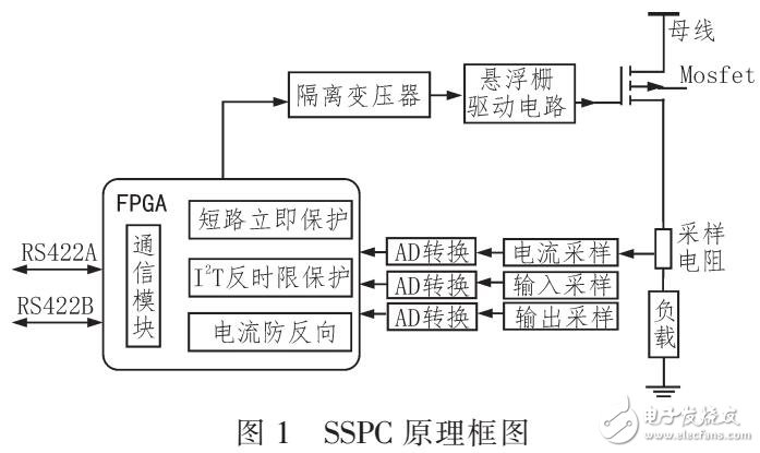 基于OpenVPX實現耐壓直流固態功率控制器