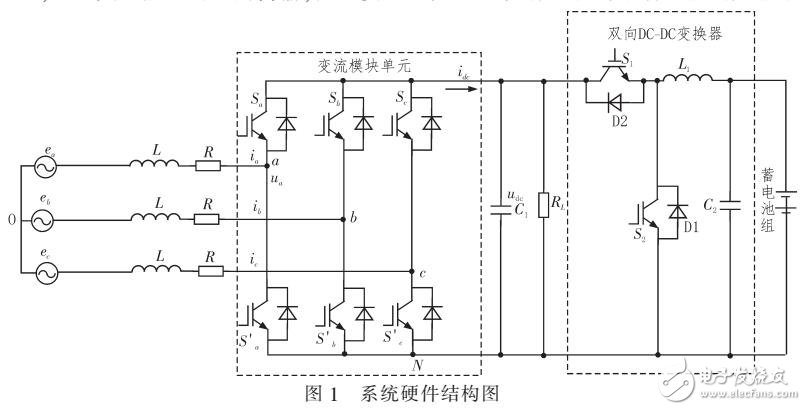 基于電動汽車充電方法研究（采用SCPWM和PID控制）