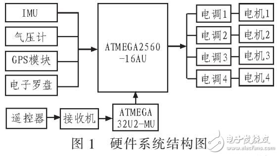 基于磁傳感器的PID控制自主飛行系統