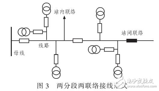 通過PSCAD/EMTDC仿真的配電網自愈方法