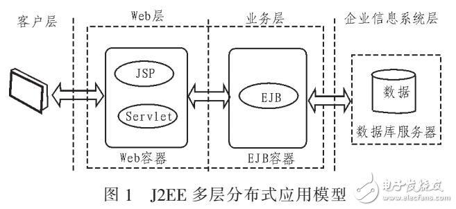 基于網絡信息技術室內設計教學資源庫開發（J2EE技術）