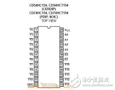 74hc154引腳圖及功能