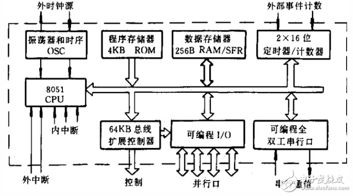 arm920t架構cpu詳解