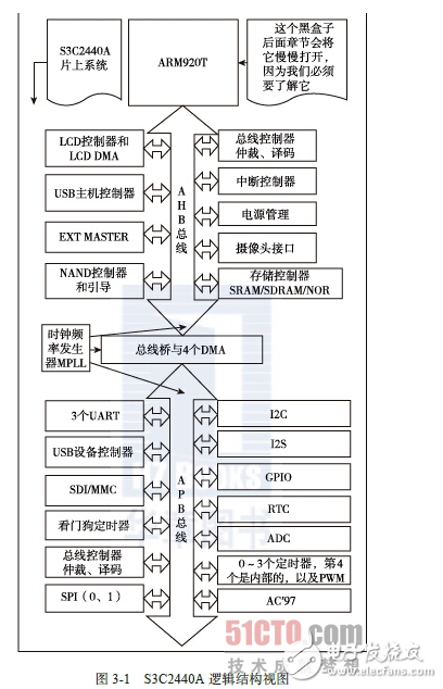 arm920t架構cpu詳解