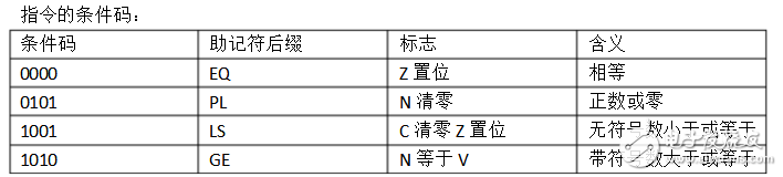 arm920t微處理器核的mmu采用什么管理方式