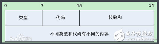 icmp協議是什么