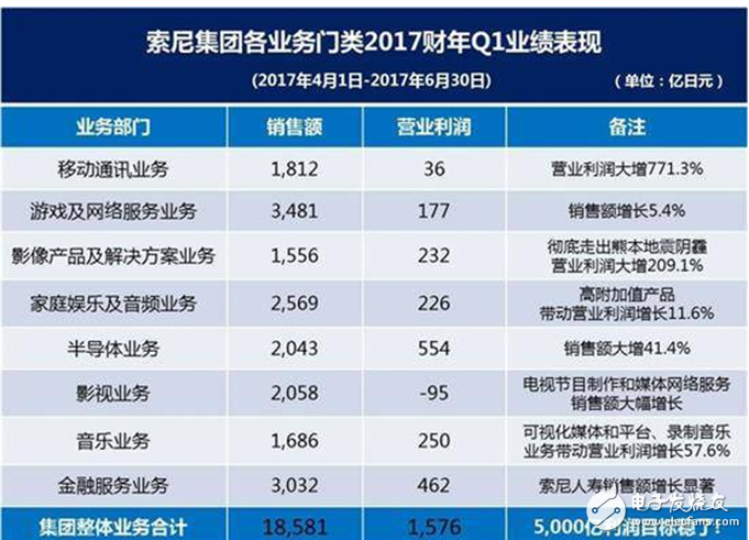 索尼手機銷量陷入泥潭,5G會是它的救命稻草嗎