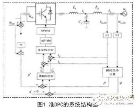 LCL型濾波器的優缺點及其在光伏并網逆變器中的應用