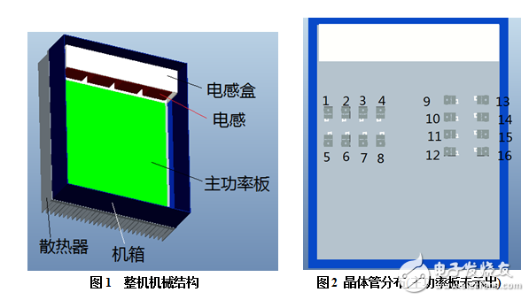 基于熱分析的光伏逆變器的布局設計