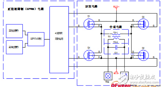 UPS電源中逆變器電路結構及其SPWM方法的介紹