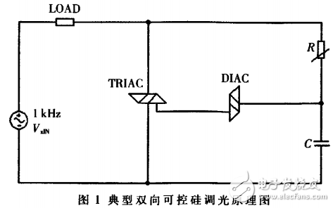 LED驅動電源設計中的可控硅調光的設計