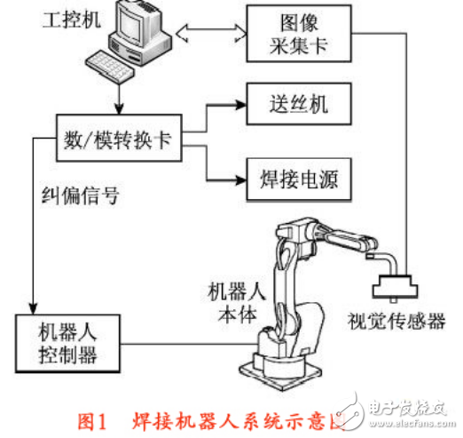 焊接機(jī)器人工作站的構(gòu)成及應(yīng)用