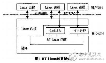 機器人實時控制系統的研究