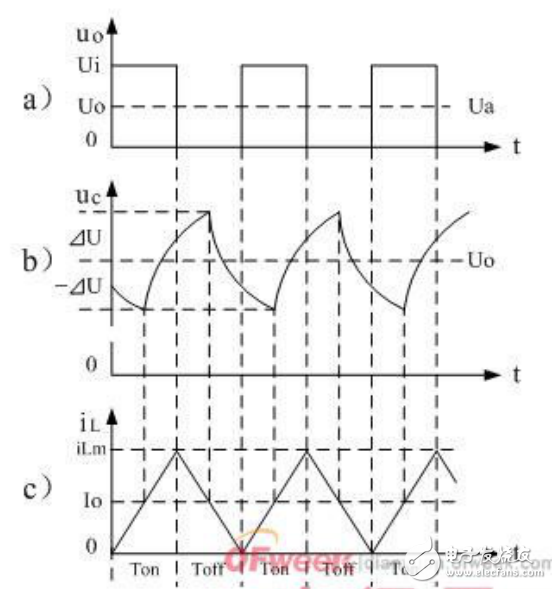 開關電源原理與設計之串聯式開關電源儲能濾波電容的計算