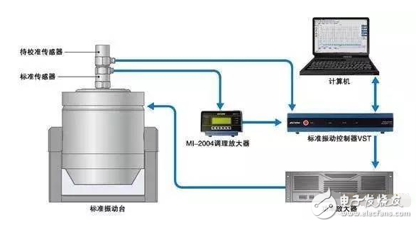 振動傳感器有哪些典型應用