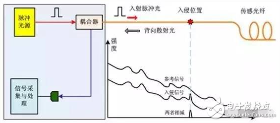 振動傳感器有哪些典型應用