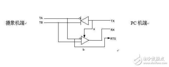 RS232與RS485的轉換方法