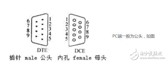 如何判斷RS232線是直連還是交叉連線？