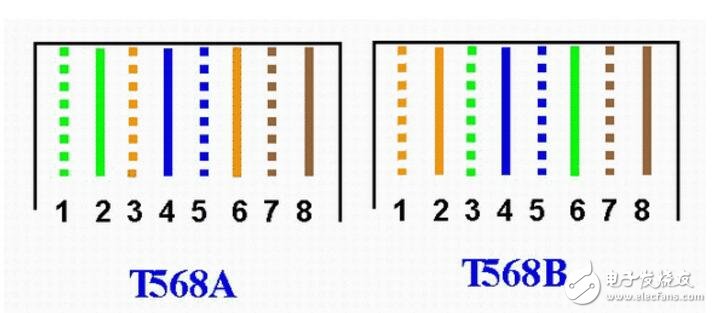 rj45水晶頭接法，接線標(biāo)準(zhǔn)和步驟