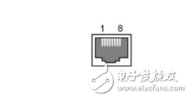 RJ45網(wǎng)線，RJ45網(wǎng)線接口詳解