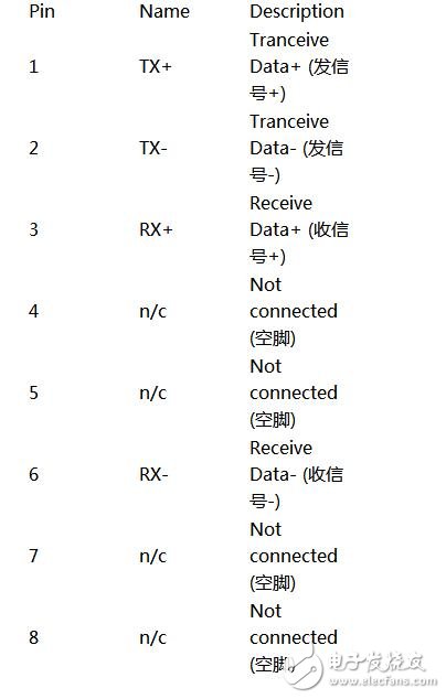 RJ45網(wǎng)線，RJ45網(wǎng)線接口詳解