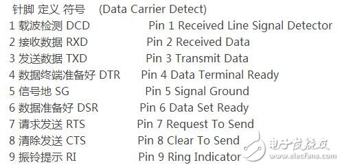 串口（DB9）轉RJ45的轉接頭的接線