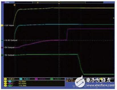 安全氣囊電子系統測試原理及方案