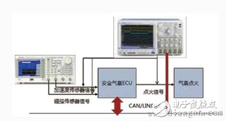 安全氣囊電子系統測試原理及方案