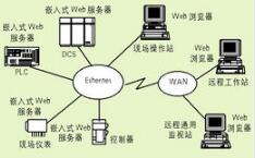 嵌入式開發(fā)