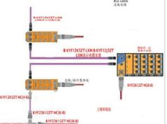 PROFIBUS