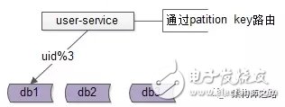 詳解數(shù)據(jù)庫中間件的作用