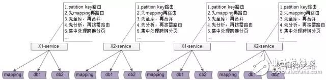 詳解數(shù)據(jù)庫中間件的作用