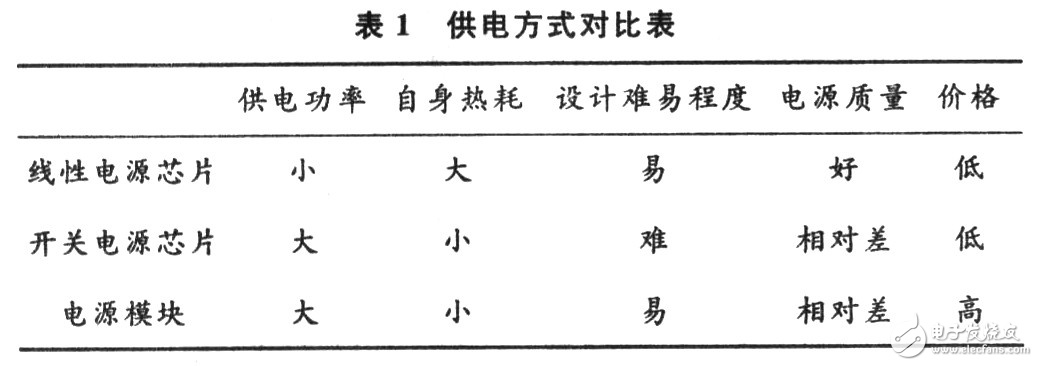 高性能數(shù)字信號處理器的供電模塊設(shè)計方案解析