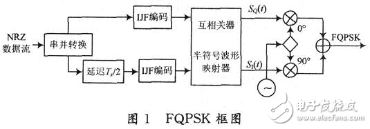 高效數字調制技術解析